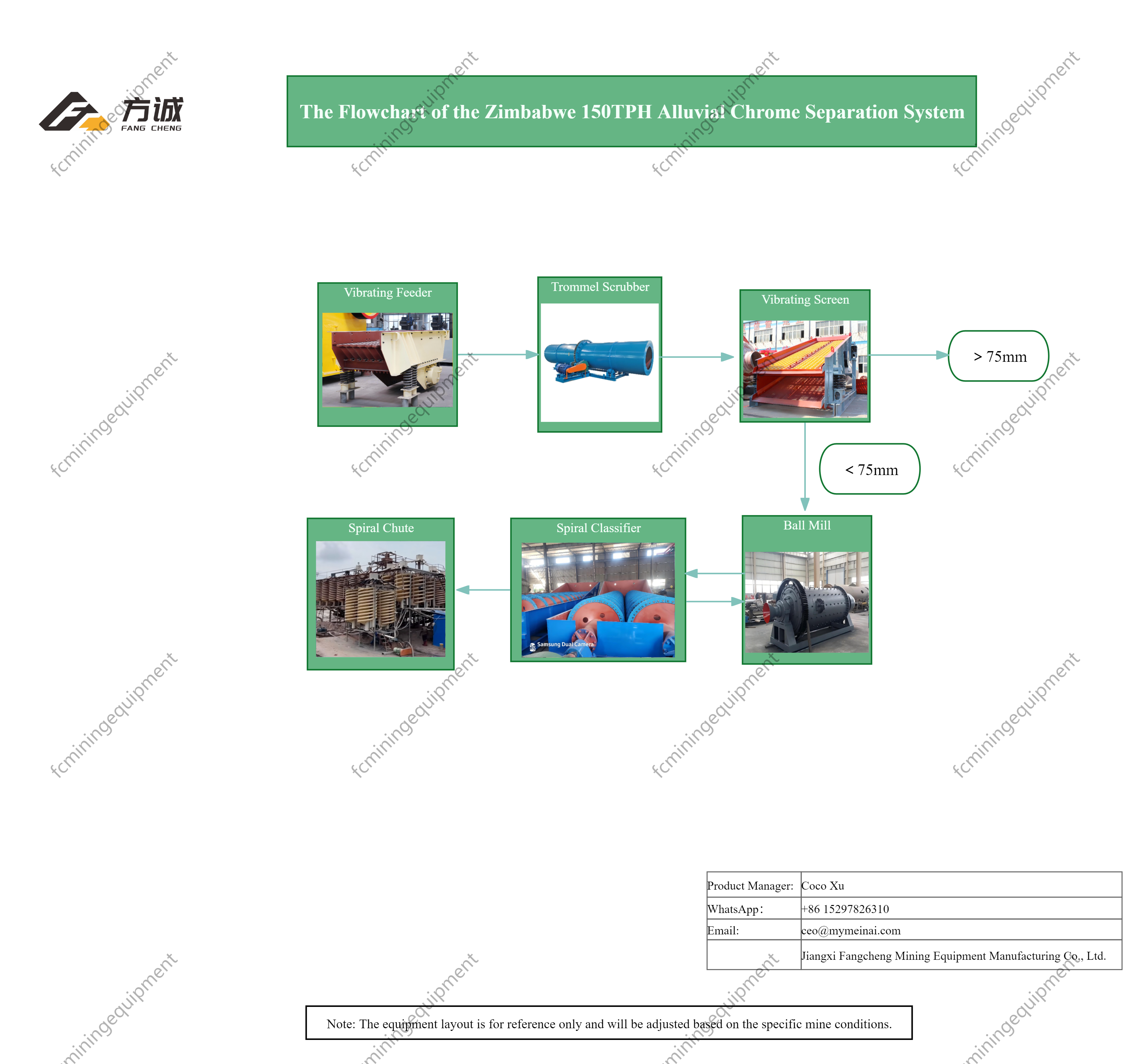 4铬矿-津巴布韦