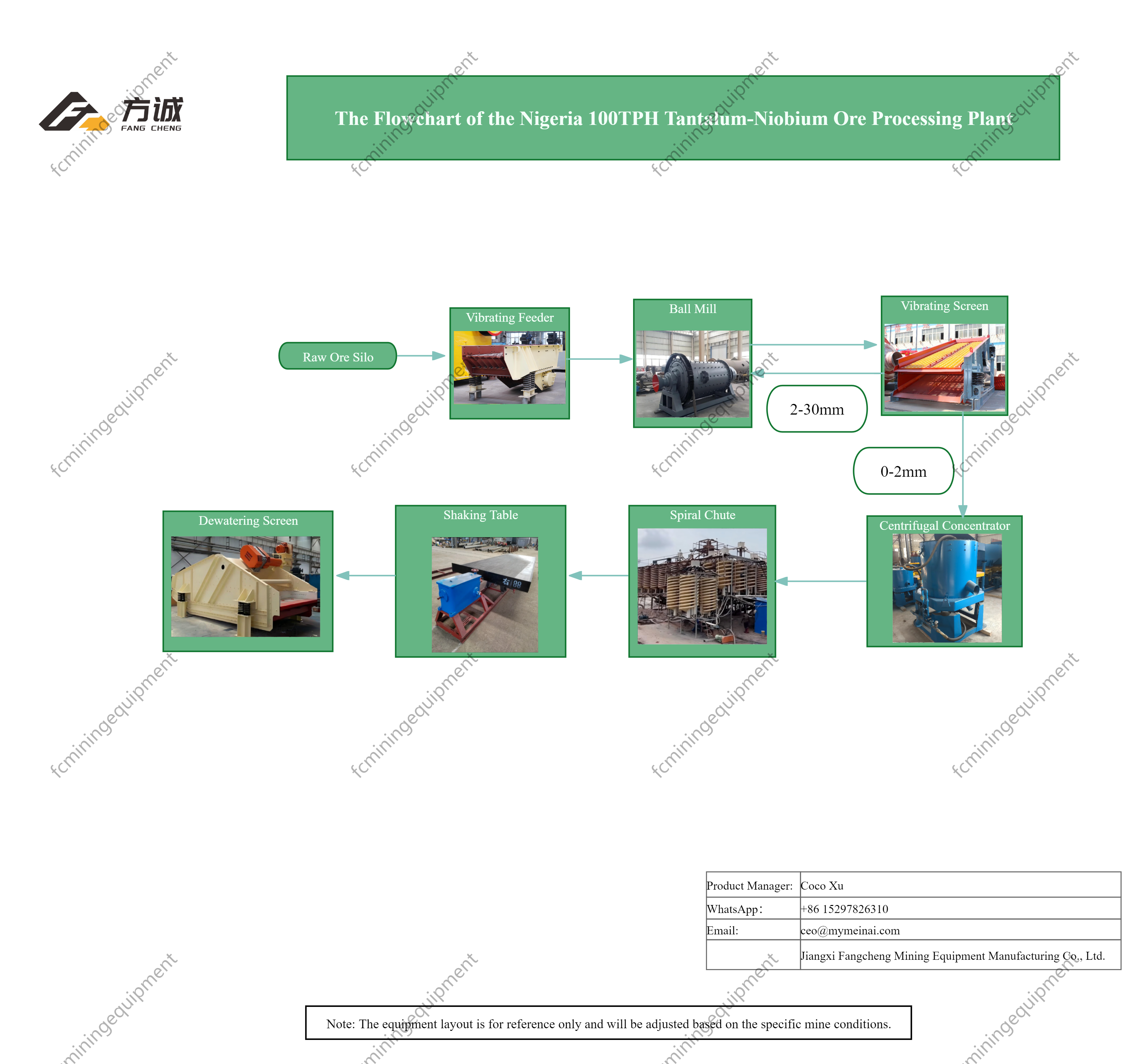 8钽铌矿-尼日利亚