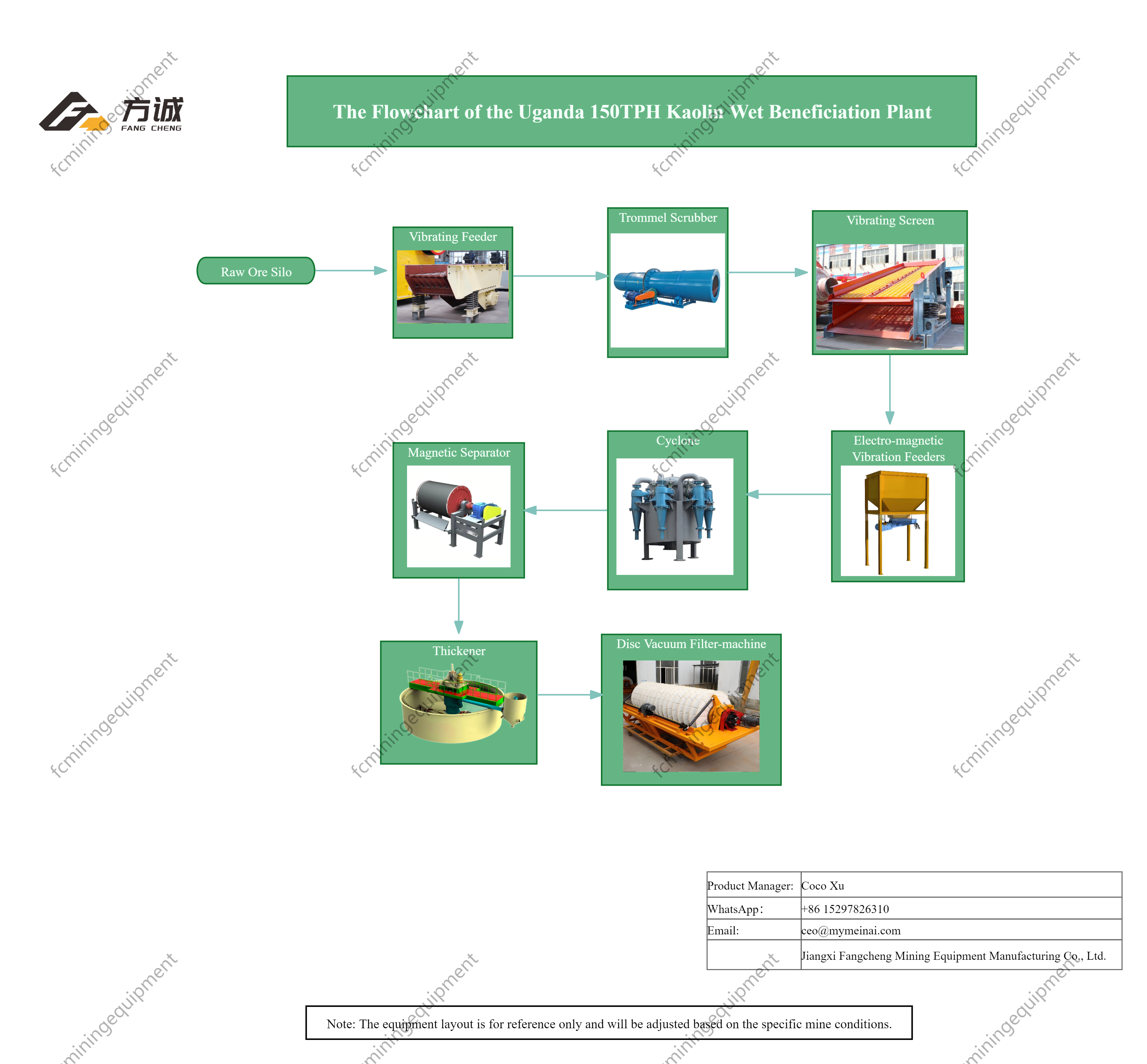 10高岭矿-乌干达