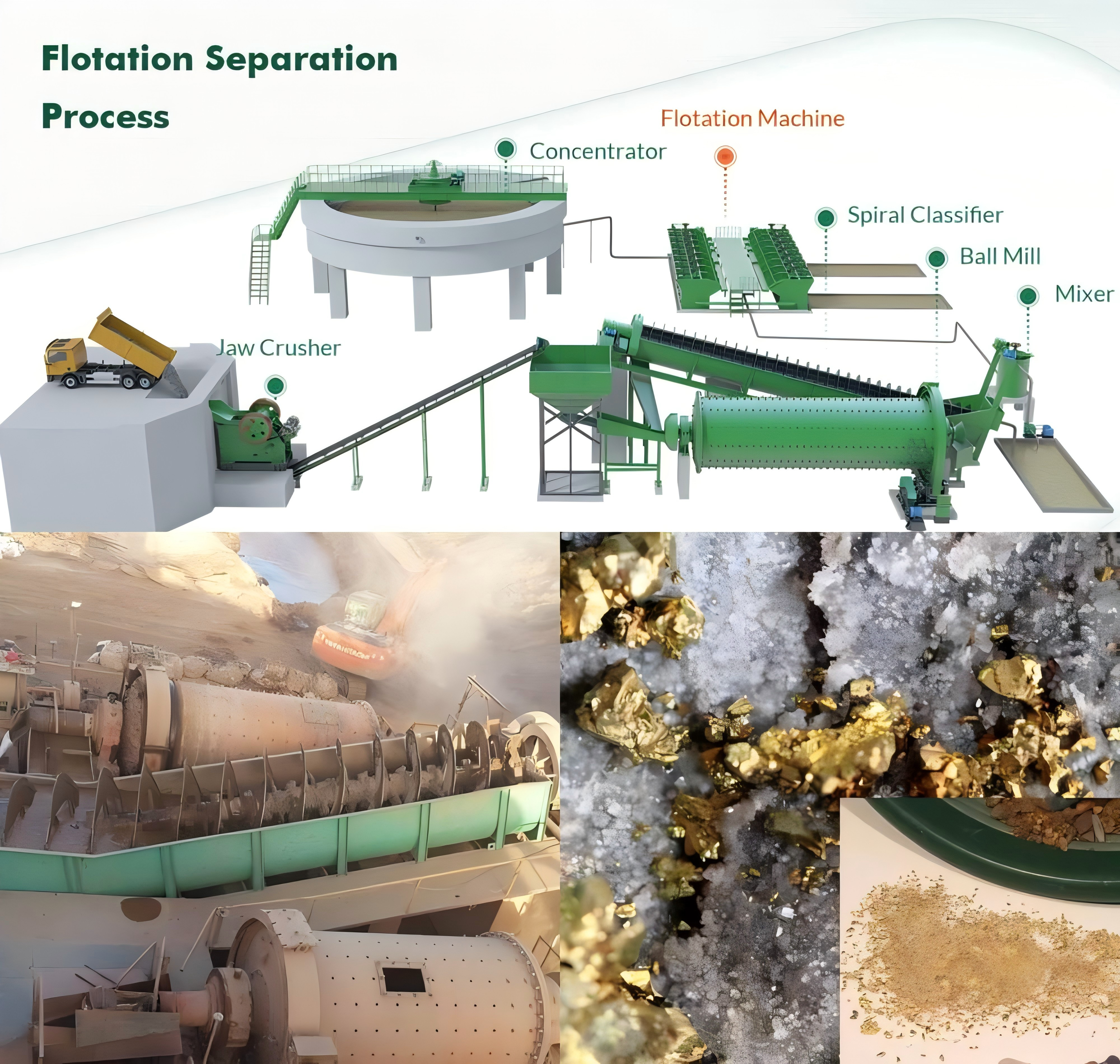 goldminingequipmentprocessingline 2